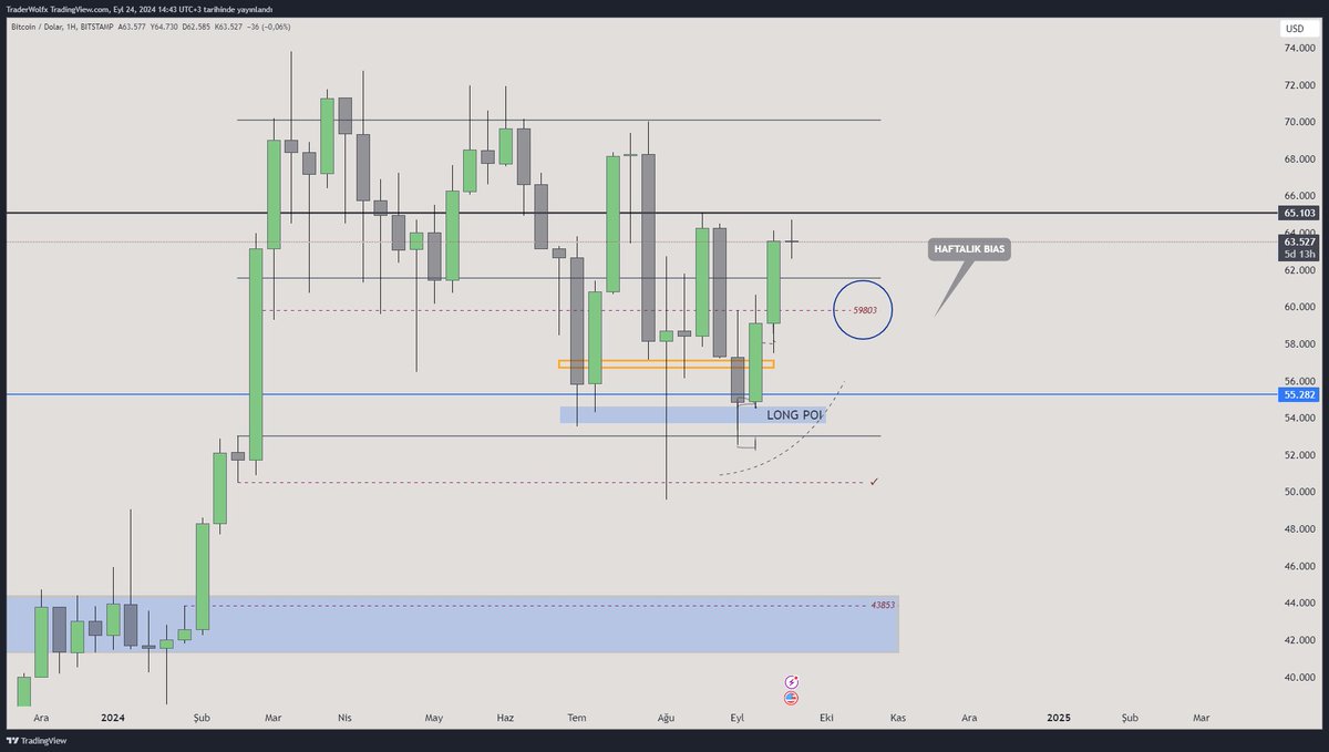 RookieSRG's tweet image. 🔺$ETH #ETHUSDT ⏱

✍hem #BTC tarafında hem de #ETH tarafında temiz bias verdiğimi düşünüyorum. 

🖐Her ne kadar X tarafından baskılansam da bir yerde bunu yıkacağıma inanıyorum. ⏳

🔺$btc bias : 
x.com/RookieSRG/stat…

👨‍🚀🌕