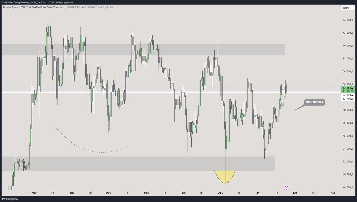 RookieSRG's tweet image. 🔺$ETH #ETHUSDT ⏱

✍hem #BTC tarafında hem de #ETH tarafında temiz bias verdiğimi düşünüyorum. 

🖐Her ne kadar X tarafından baskılansam da bir yerde bunu yıkacağıma inanıyorum. ⏳

🔺$btc bias : 
x.com/RookieSRG/stat…

👨‍🚀🌕