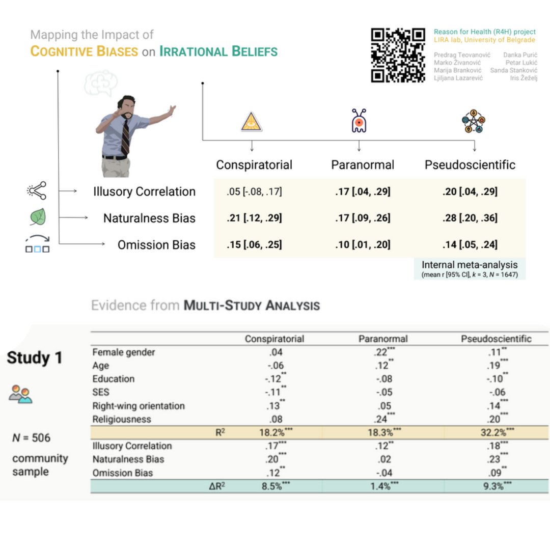 Reason4Health Research Project tweet media