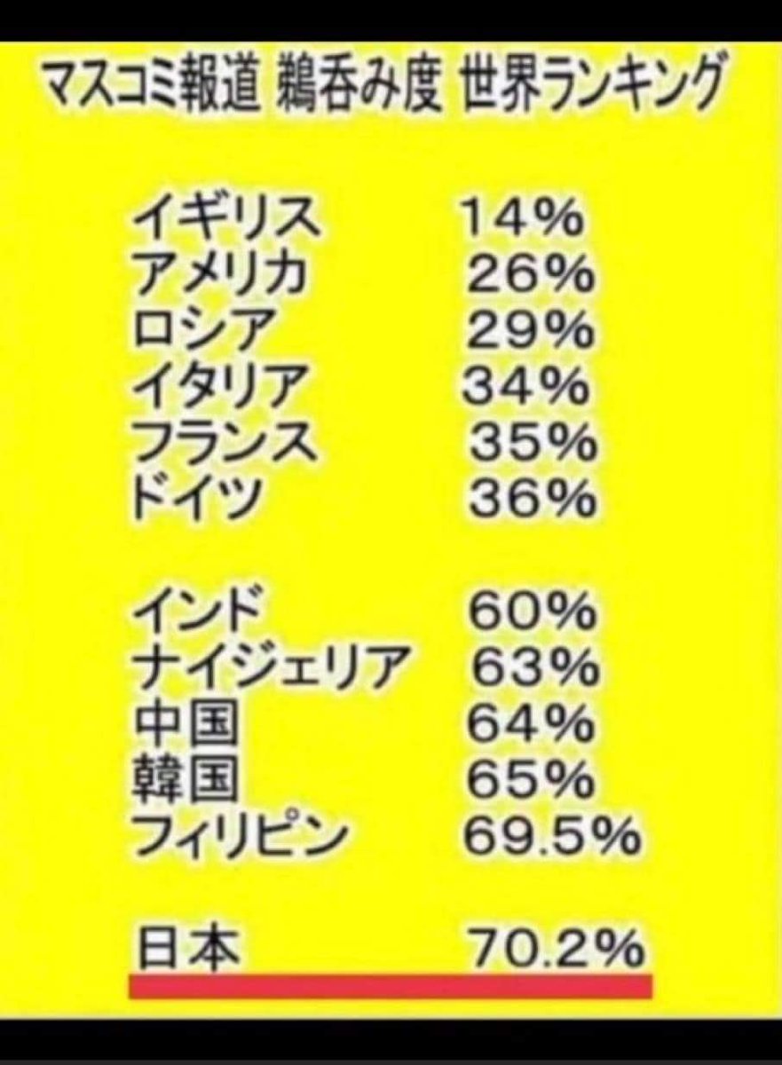 dhBGGFoCRYyPo4u's tweet photo. 日本人アホ過ぎる😂 https://t.co/Pscq5yiRmM