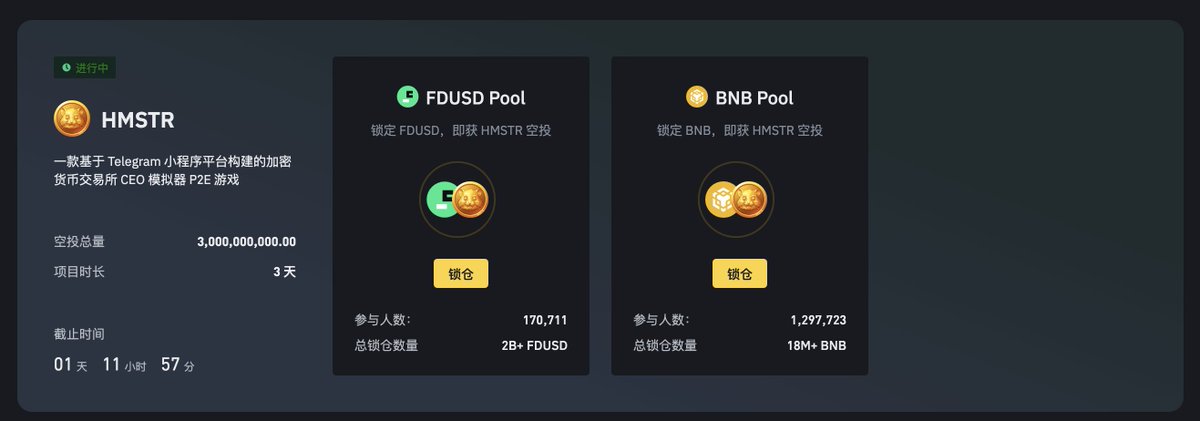 lubi366's tweet photo. 初步来认识下币安Launchpool第58期项目 - Hamster Kombat (HMSTR)，它是一个什么样的项目？

一句话介绍：一款基于 Telegram 小程序平台构建的加密货币交易所 CEO 模拟器 P2E 游戏。

一、项目概述
Hamster Kombat @hamster_kombat 是一款基于区块链技术的游戏项目，核心玩法是一款加密货币交易所CEO模拟器。玩家通过完成任务、升级个人资料、邀请好友等方式提升收益，同时可以通过游戏内的推荐系统进一步扩大收入来源。该项目通过其独特的游戏机制和广泛的社区参与，迅速积累了大量用户。
Hamster Kombat的核心代币是$HMSTR，玩家在游戏内可以通过赚取、交易该代币来进行角色升级、参与限时活动、解锁稀有物品等。该代币不仅用于游戏内的交易，也在平台的经济体系中起着重要作用。

二、项目优势
1. 创新的游戏机制与代币经济
- 玩赚模式（Play-to-Earn）：通过游戏活动，玩家能够赚取$HMSTR代币，并用于解锁更高等级的游戏内容和参与限时活动，增加了玩家的持续参与度。
- NFT与加密奖励：游戏中引入NFT机制，玩家可以真正拥有、交易或出售他们的数字藏品，增强了游戏的收藏和交易价值。

2. 强大的用户增长与社区支持
- 用户基数：Hamster Kombat自2024年3月上线以来，短时间内吸引了全球数百万玩家，目前活跃用户已达5000万，且通过社交平台的传播，项目目标在未来达到10亿用户规模。
- 推荐系统与社交互动：玩家可以通过推荐好友加入游戏，获得额外奖励。同时，Hamster Kombat通过Squad机制吸引用户组建团队，促进了游戏内的社交互动和社区参与。

3. 代币分配
- 空投和代币分发：Hamster Kombat正计划进行历史上最大规模的加密货币空投活动，超过70%的代币将用于空投和社区奖励，这将极大促进项目的知名度和用户获取。

三、面临的挑战
1. Web3技术的复杂性：Web3技术对于许多普通用户来说较为复杂，Hamster Kombat面临的挑战是如何优化用户体验，减少新用户进入Web3的障碍。
2. 用户留存和竞争压力：尽管游戏吸引了大量用户，但如何保持长期用户的活跃度和留存率，特别是在日益激烈的加密游戏领域，是未来需要关注的重点。

HMSTR 有自身的优势也有一些需要面临的挑战，我们客观的对它进行一个总结：

Hamster Kombat 通过创新的游戏模式、强大的社区支持和加密经济体系，迅速成长为Web3领域的一颗新星。未来，随着代币空投、更多游戏内容和社区活动的推出，Hamster Kombat有望进一步扩大其影响力。项目需在优化用户体验、增强留存率方面继续努力，确保其在激烈的市场竞争中保持领先地位。

项目本身被币安选中，那我们就尽情的去享受挖矿吧👇本期 Launchpool 的具体详情

项目代币概括：
代币名称：Hamster Kombat (HMSTR)
代币现总供应量：100,000,000,000 HMSTR
Launchpool总量：3,000,000,000 HMSTR（代币总供应量的3%）

你可以在2024年09月23日08:00（东八区时间）后在 Launchpool网站 将BNB、FDUSD投入到HMSTR奖励池中获得HMSTR奖励，HMSTR活动时长共计3天。

挖矿时间不长，还有一个超级赚币机会🪂 #binance

新老用户都可以快速参与👉：https://t.co/VKXLs067B1