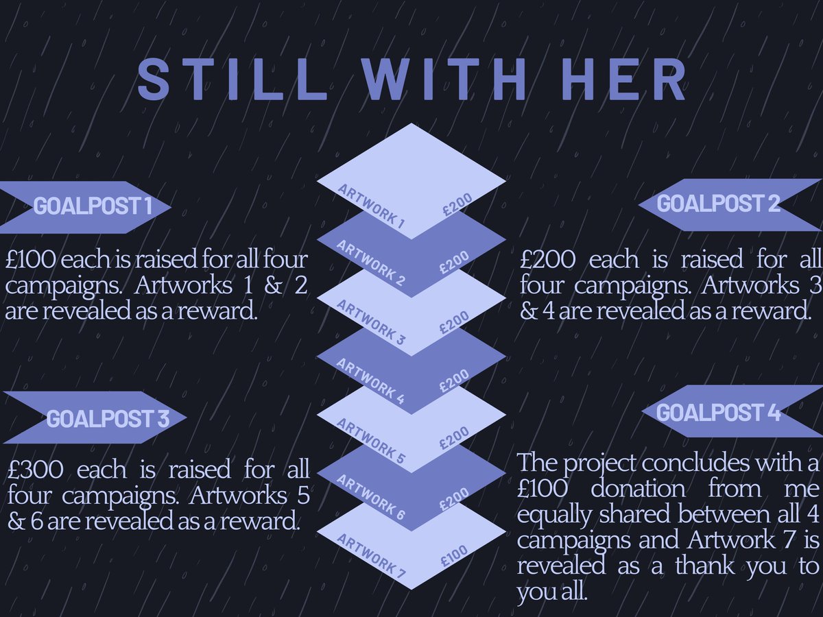 borarmycode's tweet photo. 🖤 Still With Her 🖤

This project focuses on four single mothers who are struggling to keep their family afloat in Gaza.

We are aiming to raise £300 each for each of these campaigns by the end of this project.

For every £200 raised, we will reveal a new artwork 

1/3
🔗 in 🧵 https://t.co/vTl6brNqwt