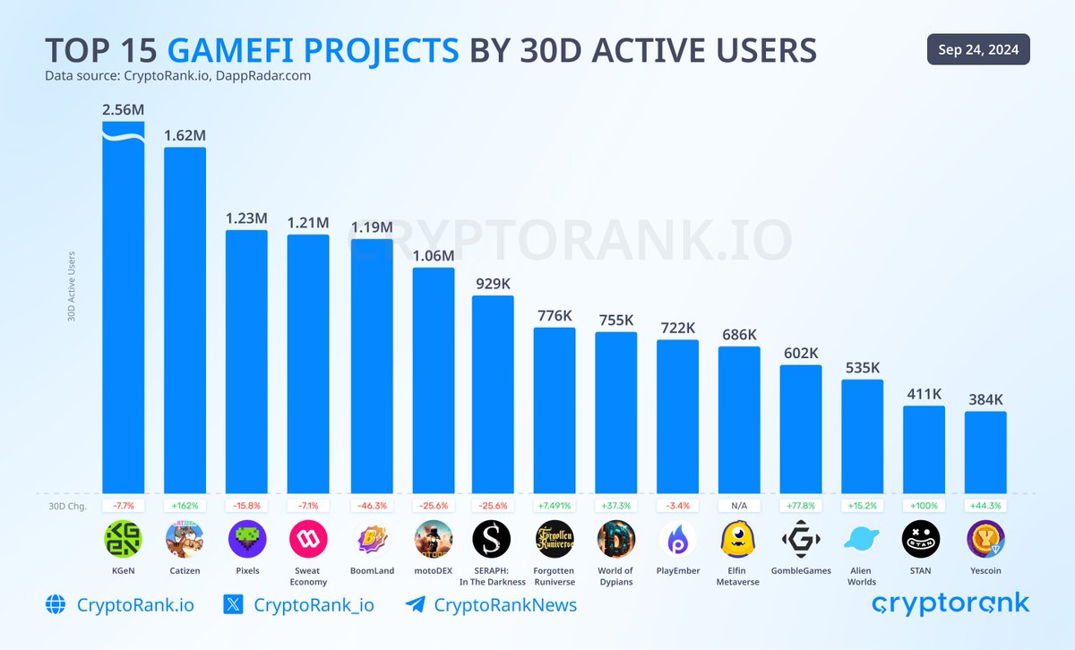 CryptoRank.io tweet media