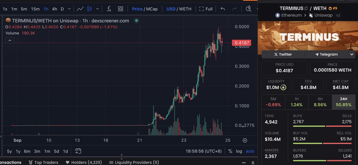lookonchain's tweet photo. $TERMINUS(@TERMINUS_CTO) is up 1000x in 3 days with a market cap of $42M. #TERMINUS

$Terminus is up 500x in 3 days with a market cap of $7.2M! #Terminus

The upper vs. lower case war in #MEMEcoins goes on!

yamster.eth has earned $151.8K(306x) on $Terminus and $837K(355x) on $TERMINUS!

3 hours ago, yamster.eth sold 6.4B $Terminus for 31.22 $ETH($82.6K) to provide liquidity for $TERMINUS.

He currently holds 2M $TERMINUS($836K) and 4B $Terminus($69.7K).

Address: 0xd81aaEe1205BFB271BF9eb2da4D596316D9Ea0EC

Upper case #TERMINUS: 0xCBdE0453d4E7D748077c1b0Ac2216C011DD2f406
Lower case #Terminus: 0x44E18207b6E98f4A786957954E462ed46B8C95bE