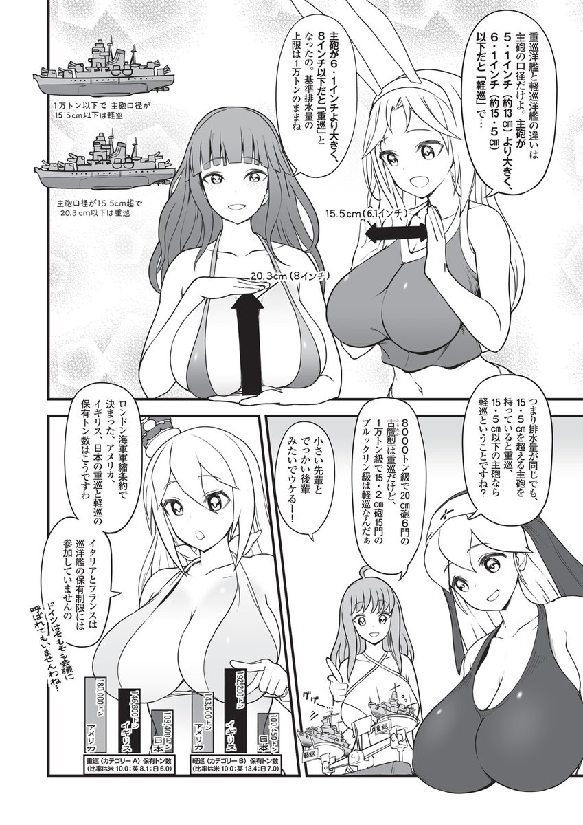 『MC☆あくしずVol.74』好評発売中です💪
『萌えよ!艦艇学園』(文/堀場亙先生&画/くーろくろ先生)では戦間期~第二次大戦時の巡洋艦について解説!
重巡と軽巡の違いや、各国の巡洋艦の特徴などを、重巡シュフランさんやヒッパーさん、軽巡ボイシさんたちが何故か水着姿👙で解説していきます!