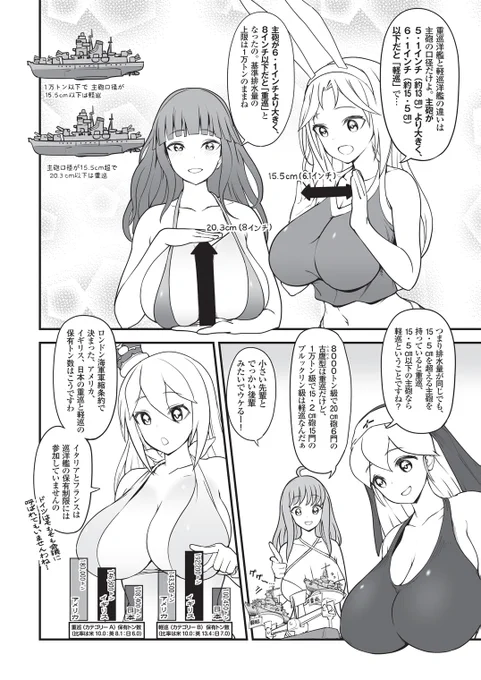 『MC☆あくしずVol.74』好評発売中です💪
『萌えよ!艦艇学園』(文/堀場亙先生&画/くーろくろ先生)では戦間期～第二次大戦時の巡洋艦について解説!
重巡と軽巡の違いや、各国の巡洋艦の特徴などを、重巡シュフランさんやヒッパーさん、軽巡ボイシさんたちが何故か水着姿👙で解説していきます! 