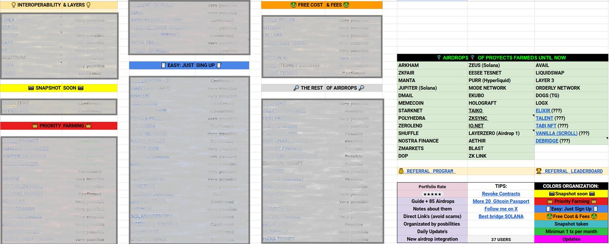 𝐌𝐲 𝐜𝐫𝐲𝐩𝐭𝐨 𝐩𝐥𝐚𝐧 𝐟𝐨𝐫 𝐭𝐡𝐞 𝐛𝐮𝐥𝐥𝐫𝐮𝐧 𝟐𝟎𝟐𝟒/𝟐𝟎𝟐𝟓🧠

From the start, I knew I wanted to capitalize on airdrops instead of spending time trading or regularly investing my own money in crypto. 

📸SRH PORTFILIO AIRDROPS (For sale)