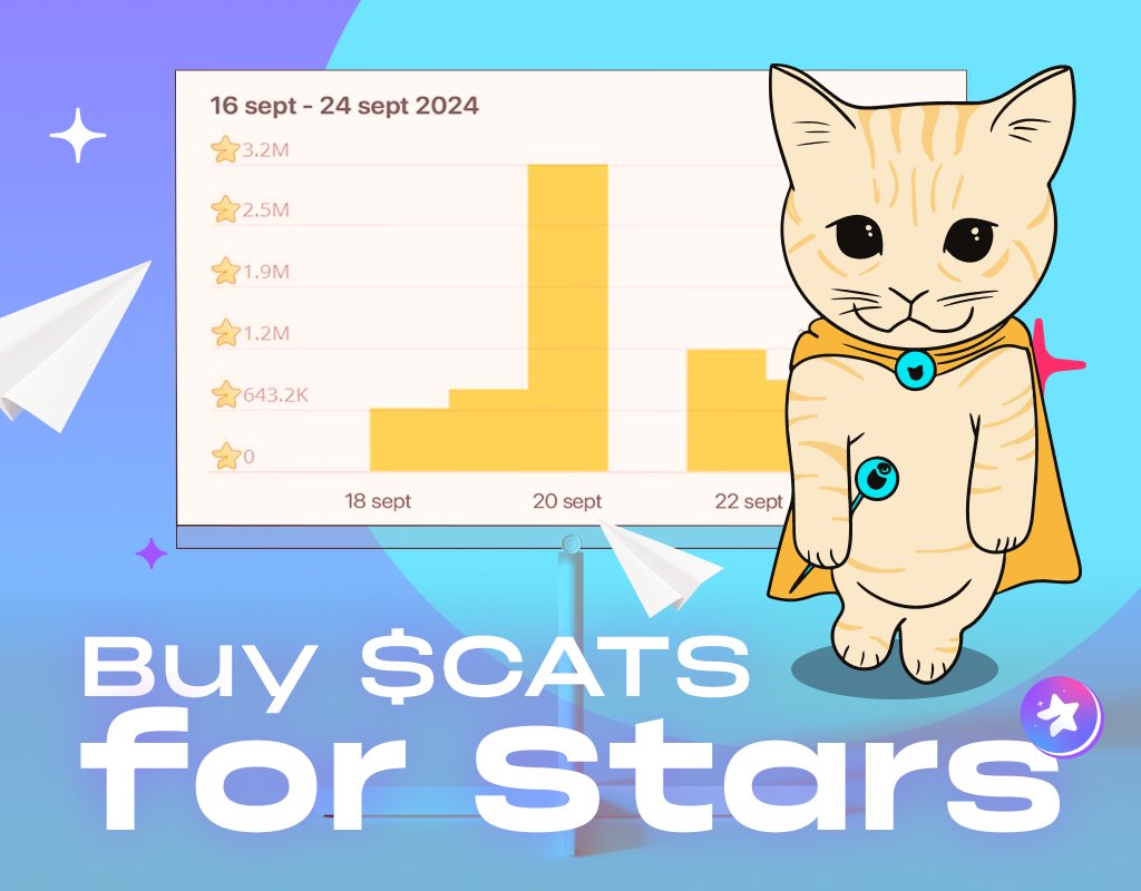 toncats_tg's tweet photo. 🐈Pawsome Community Bot Update!
In just 7 days, we’ve sold a meowtastic $90,000 worth of $CATS for Telegram Stars!⭐
Thank you for making our new feature such a hit. This is just the beginning — TON Cats is on fire!🔥
#TONCats #CommunityBot #TelegramStars