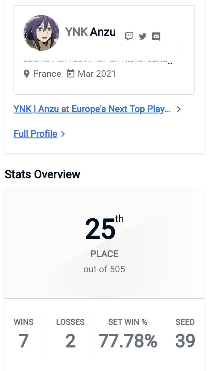 Tournoi européen pour les rookies du off et les wifis warriors. 
Lose en pool contre une plante trop  de stress au début. J'ai remonté tout le top 128 loser en full bayo car la Lucina est pas encore prête. J'ai tapé Lucas,Plante, Sheik, Duck hunt et Sonic dans le même tournoi mdr