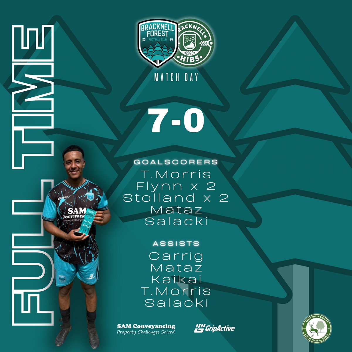 BForest23's tweet photo. In what could be our last pre-season friendly we took on a side in Bracknell Hibs that we didn’t really know much about.
Luckily on a hot Sunday morning we cracked open the 7up and kept the team hydrated throughout the game.
#UPTHEFOREST🌲 https://t.co/90jeJQmXOT