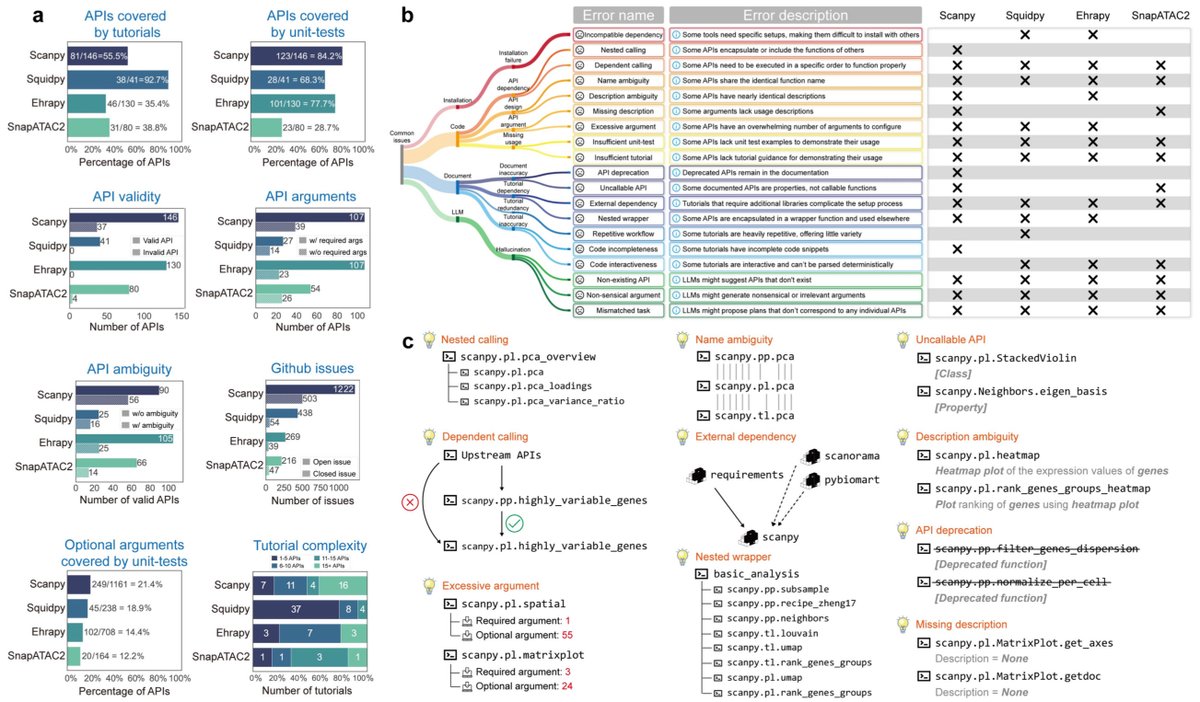 BioMANIA: Simplifying bioinformatics data analysis through conversation biorxiv.org/content/10.110…