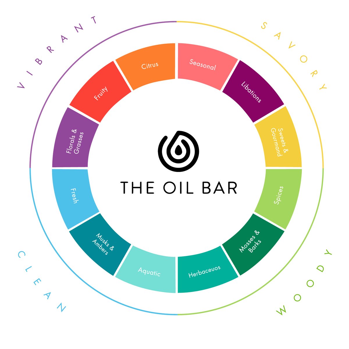 Today's Fragrance Tip: Did you know fragrances belong to different scent families? 🌸🌿 Venture into new scents within the same family for a fresh yet familiar twist! ✨

Visit us online at theoilbar.com to discover your next scent!

#FragranceTip #TipTuesday #TheOilBar