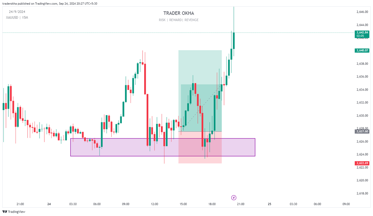$Xauusd Tp Done , Booked 3R 
Shared Live On X 😉