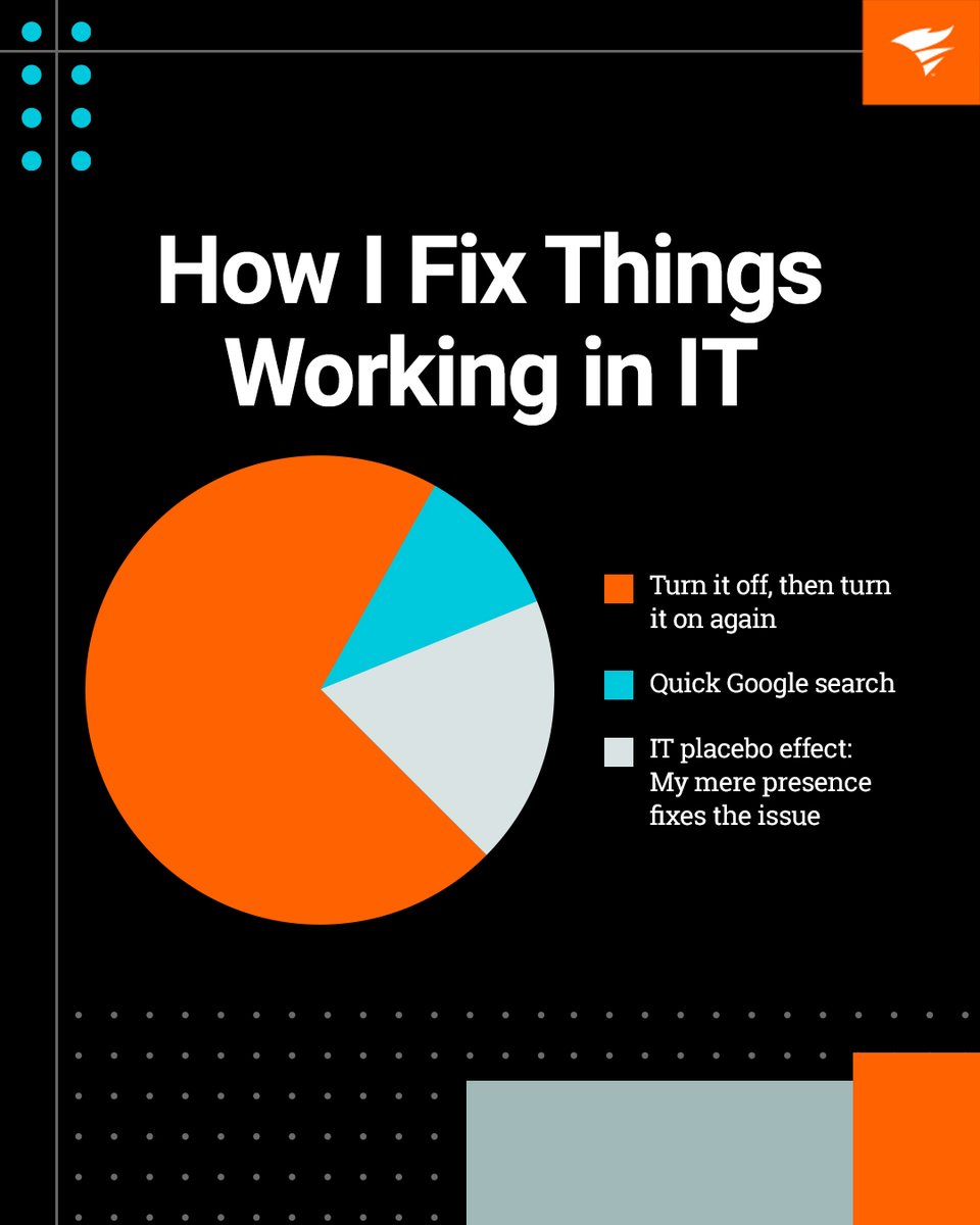 solarwinds's tweet image. It’s funny because it’s true.
#SolarWinds #ITHumor #WorkHumor #ITSupport