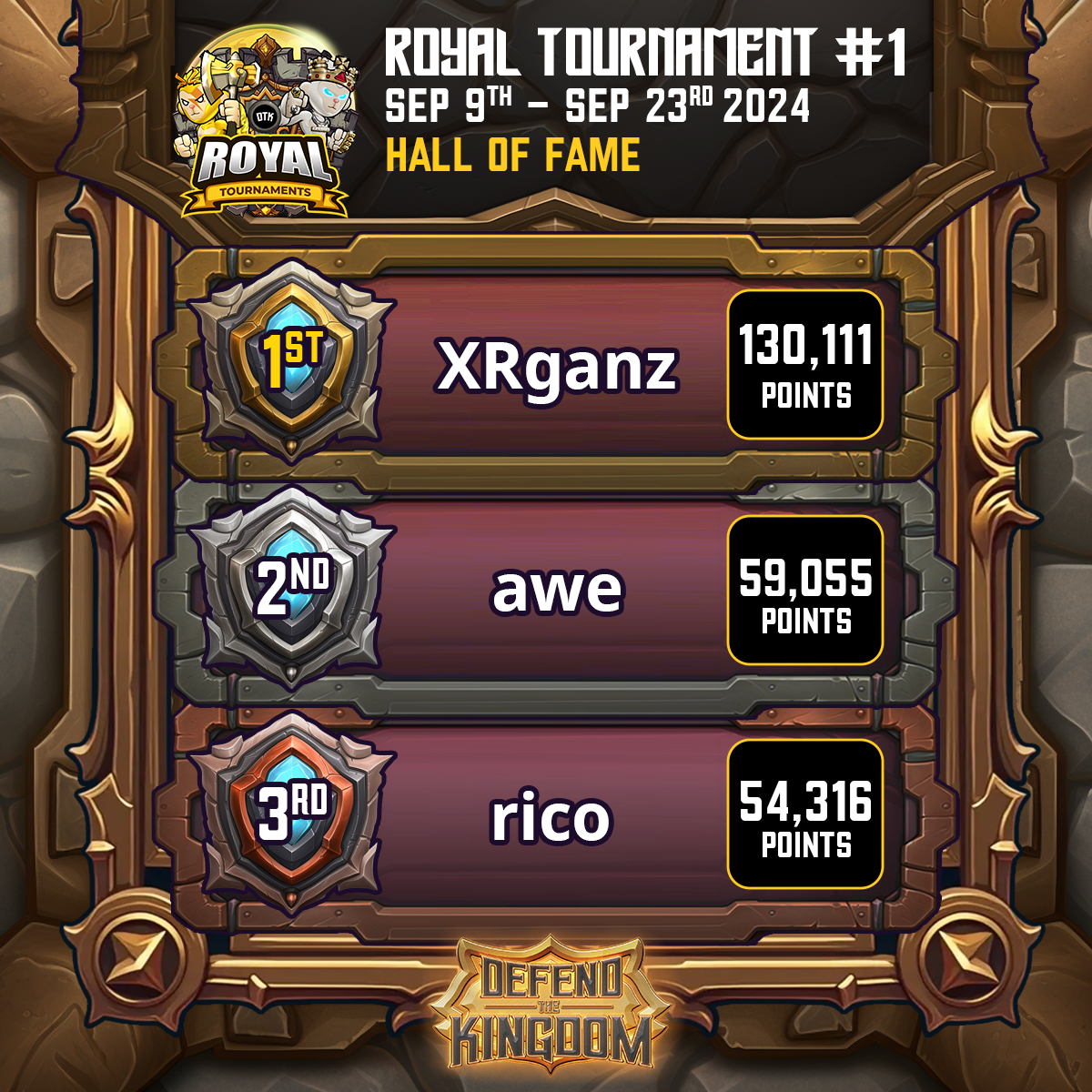 Kingdomverse_'s tweet photo. 🎉 The Royal Tournament #1 has officially concluded! Huge congrats to all participants for an epic showdown! 🔥 A special shoutout to our top 10 winners, who will share an incredible prize pool of 1 Million $KING Tokens! 🏆