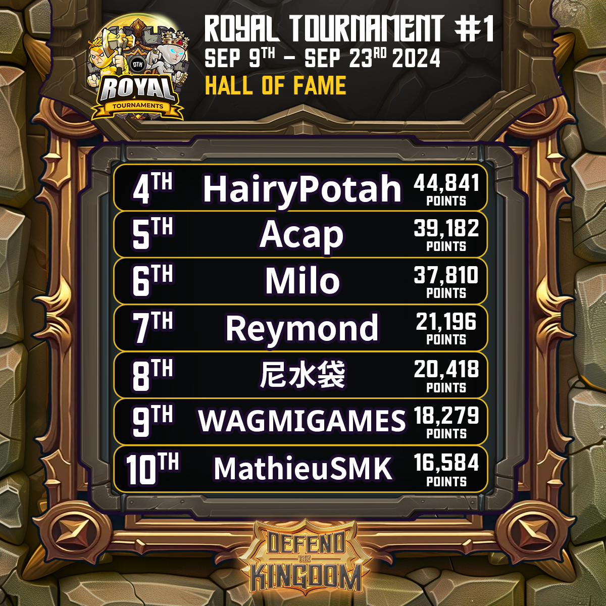 Kingdomverse_'s tweet photo. 🎉 The Royal Tournament #1 has officially concluded! Huge congrats to all participants for an epic showdown! 🔥 A special shoutout to our top 10 winners, who will share an incredible prize pool of 1 Million $KING Tokens! 🏆