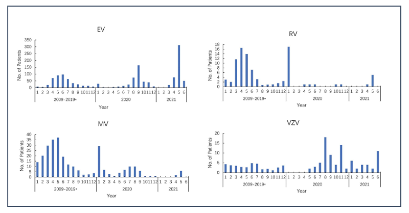 ZoonosesJ's tweet photo. #viralpathogenic Spectrum and Epidemiological Characteristics of Febrile Rash Illness in China From 2009 to 2021.

Read More: https://t.co/4uk9fie1Qr

#Febrilerashillness #Pathogenicspectrum #epidemiologicalcharacteristics #zoonoses #zoonotics #zoonoticdiseases @Science_Open  @ZoonosesJ