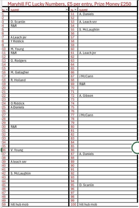 Maryhill_FC's tweet photo. Still plenty of available numbers for our Lucky Number game. £5 per entry.

To enter:
Pick a number 1 - 100.
If your number wins, you win £250.

Enter by e-mail at club1884@outlook.com, DM any of our social channels, or speak to a committee member.

Good luck!

#MFC140 #Since1884 https://t.co/7Ofk4DJhMI