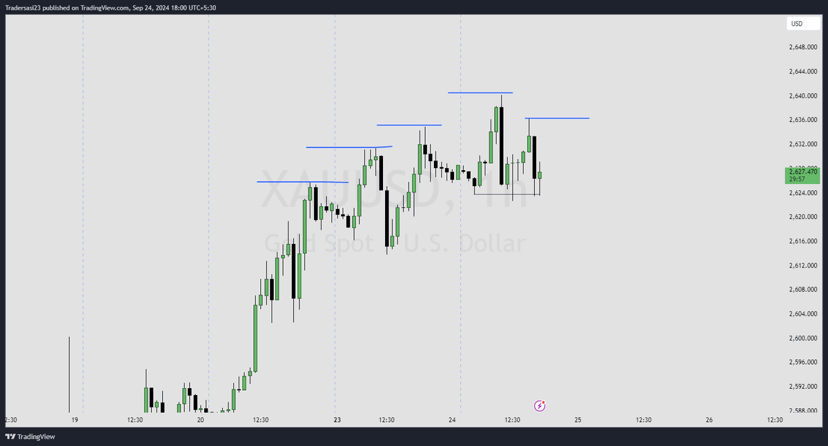 SasiTrader's tweet photo. #XAUUSD #GOLD 

Any guess? https://t.co/r0C1rakEIF