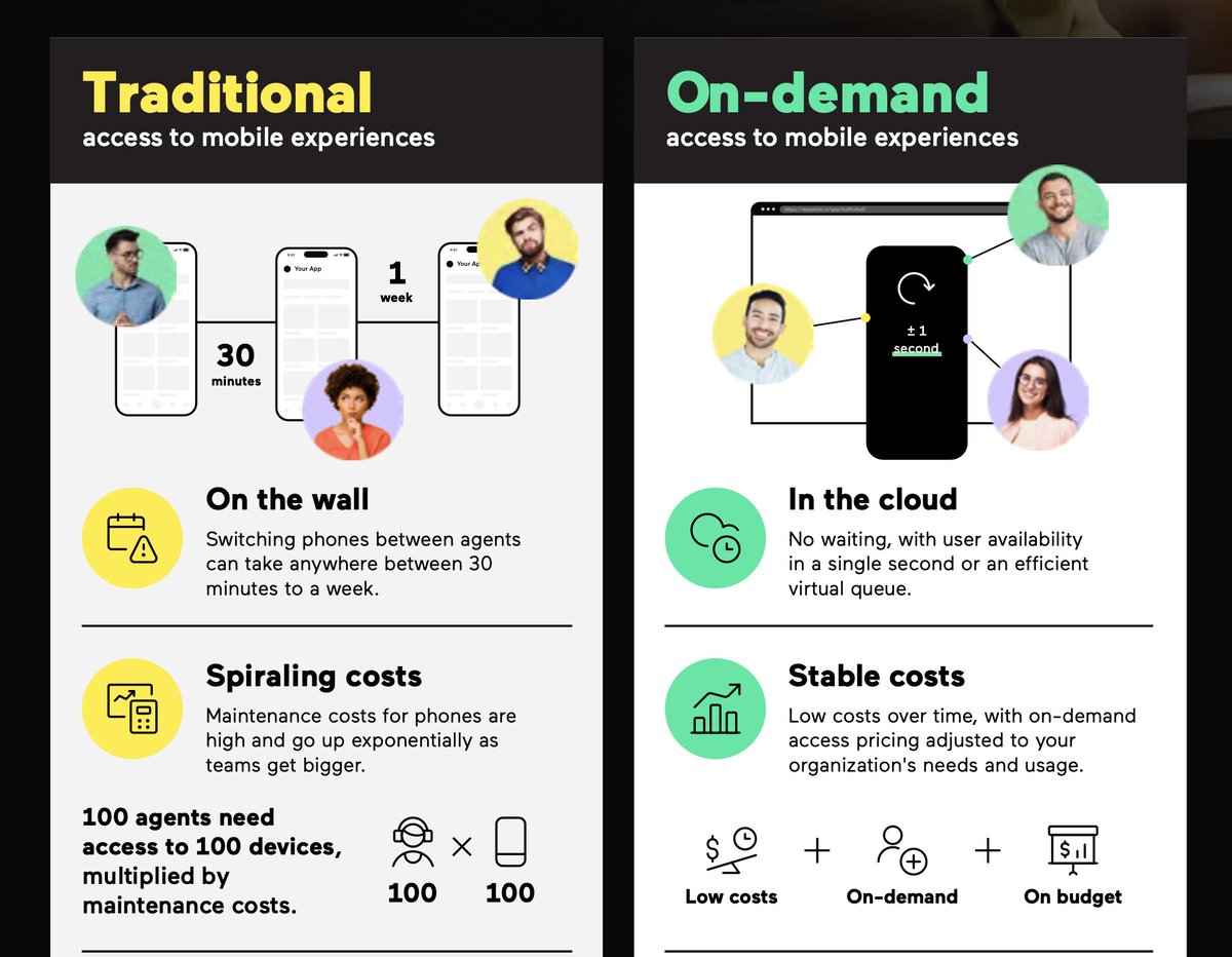 Appetize.io tweet media