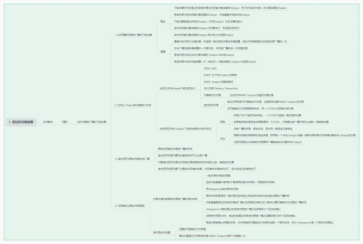xueblock's tweet image. Nervos 闪电网络学习4：双向支付通道

今天正式开始闪电网络支付通道的学习，这篇文章主要内容包括：
1. 支付通道问题的总结
2. 闪电通道解决问题的思路
3. 闪电通道解决免信任问题的方案原理
（1）如何保证过时交易被广播上链但不能花费？
（2）作恶行为如何受到惩罚…