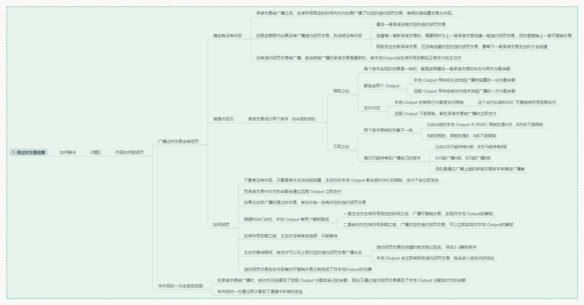 xueblock's tweet image. Nervos 闪电网络学习4：双向支付通道

今天正式开始闪电网络支付通道的学习，这篇文章主要内容包括：
1. 支付通道问题的总结
2. 闪电通道解决问题的思路
3. 闪电通道解决免信任问题的方案原理
（1）如何保证过时交易被广播上链但不能花费？
（2）作恶行为如何受到惩罚…