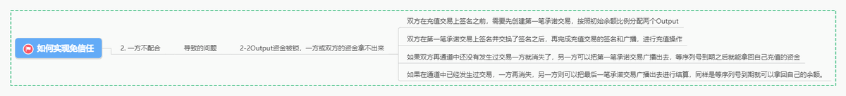 xueblock's tweet image. Nervos 闪电网络学习4：双向支付通道

今天正式开始闪电网络支付通道的学习，这篇文章主要内容包括：
1. 支付通道问题的总结
2. 闪电通道解决问题的思路
3. 闪电通道解决免信任问题的方案原理
（1）如何保证过时交易被广播上链但不能花费？
（2）作恶行为如何受到惩罚…