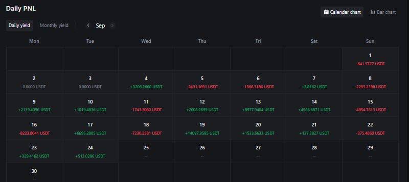 OctopusAiSystem's tweet photo. There are six days remaining until the end of September, and we would like to share our results with you. 

@MEXC_Official $OCTAI $BTC $ETH https://t.co/DeFckG1GiP