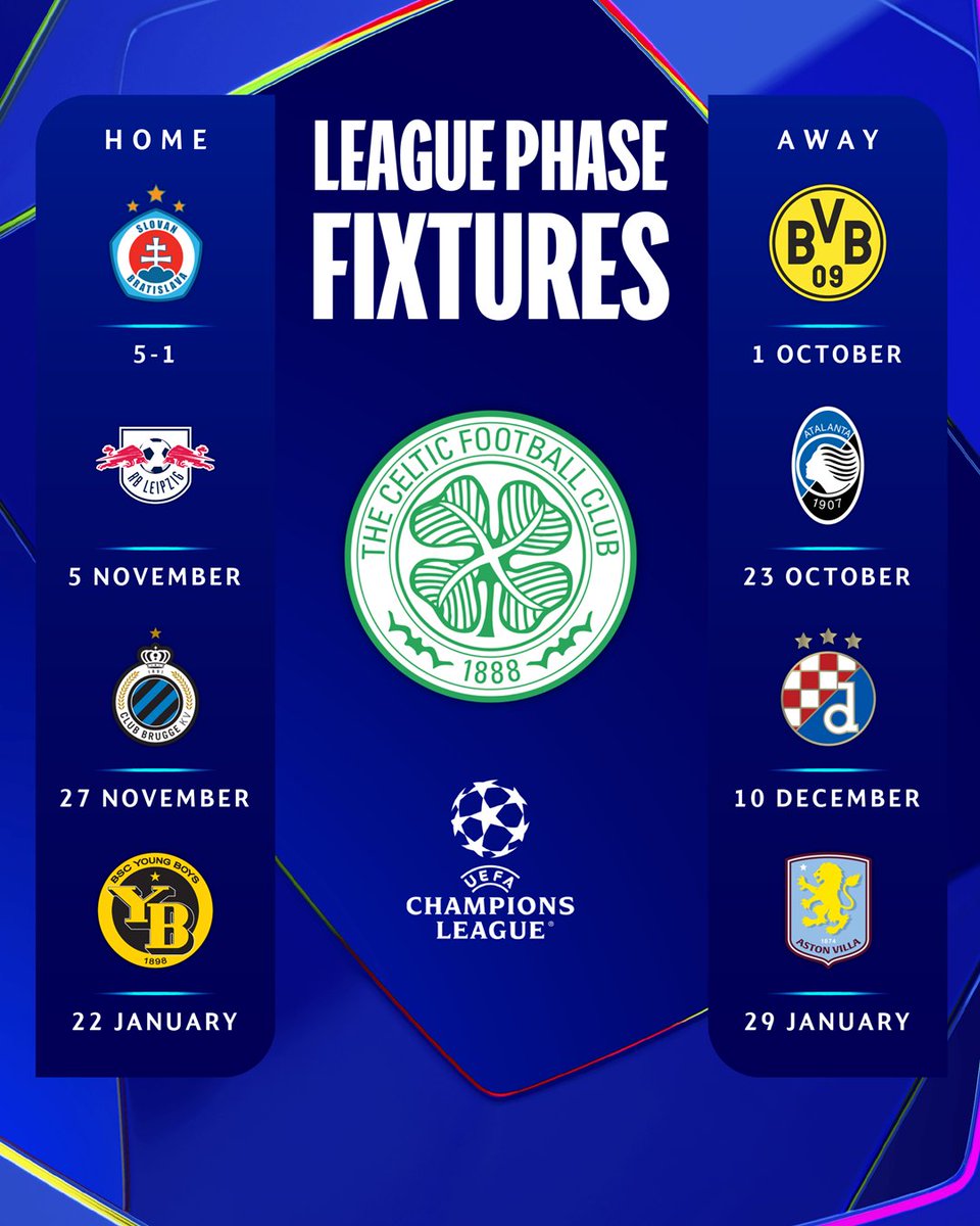 Strong start for Celtic 👀

How many points will they finish on? 🔮

#UCL
