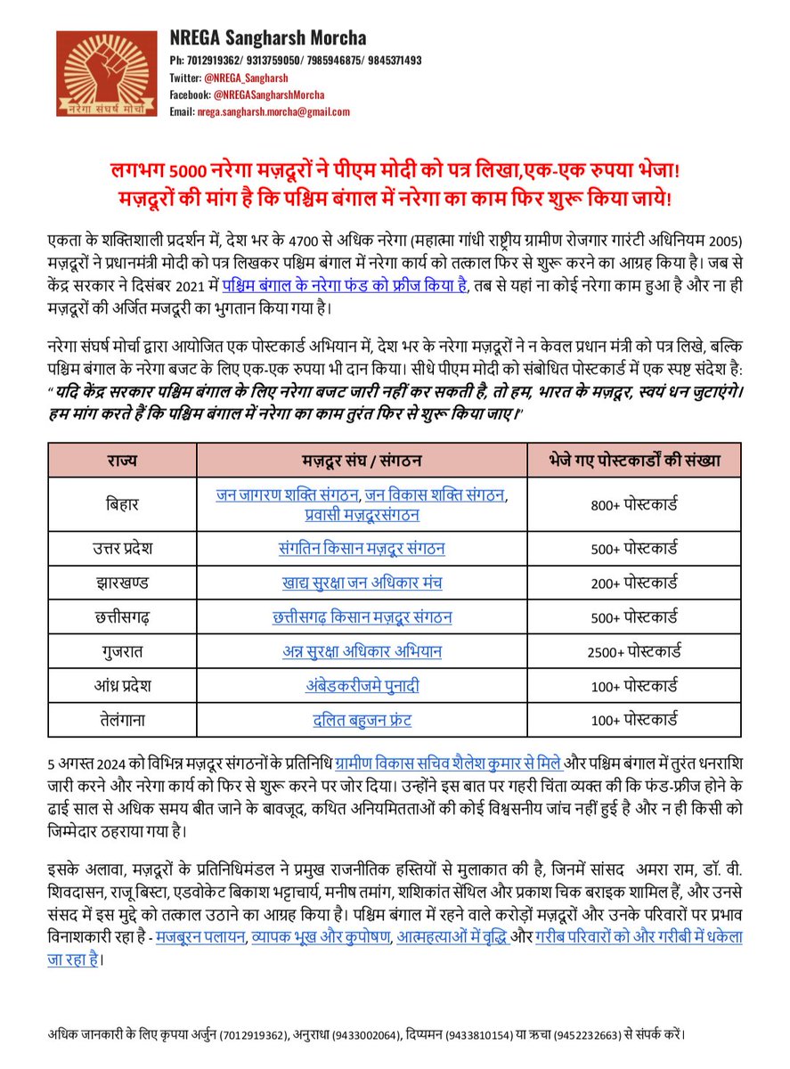 NREGA_Sangharsh's tweet photo. Call for Action: Thousands of #NREGA workers write to @narendramodi to restart work immediately in #WestBengal 

मजदूरों न केवल पोस्कार्ड लिखे बल्कि राज्य के नरेगा बजट के लिए अपनी मजदूरी से 1-1₹ भी दान किए।
 
See press note below 👇 https://t.co/R2zQswJTWg