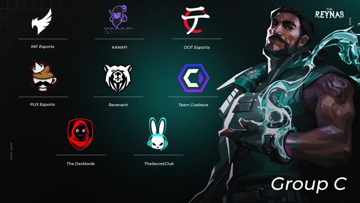 The Reyna's (@the_reynas) on Twitter photo Next up is Group C!
Who do you want to see in the play offs from this group?
1⃣ <a href="/infesports_gg/">INF Esports</a>
2⃣ #KANAFI
3⃣ <a href="/OOTEsports/">OOT | テ</a>
4⃣ <a href="/PUX_Esports/">PUX Esports</a>
5⃣ <a href="/RVNTTeam/">Revenant</a>
6⃣ <a href="/TeamCoalesce/">Coalesce</a>
7⃣ @DarkLordEsport
8⃣ <a href="/Esport_TSC/">TSC</a>
#Reckoning | #TheReynas | #VALORANT Next up is Group C!
Who do you want to see in the play offs from this group?
1⃣ <a href="/infesports_gg/">INF Esports</a>
2⃣ #KANAFI
3⃣ <a href="/OOTEsports/">OOT | テ</a>
4⃣ <a href="/PUX_Esports/">PUX Esports</a>
5⃣ <a href="/RVNTTeam/">Revenant</a>
6⃣ <a href="/TeamCoalesce/">Coalesce</a>
7⃣ @DarkLordEsport
8⃣ <a href="/Esport_TSC/">TSC</a>
#Reckoning | #TheReynas | #VALORANT