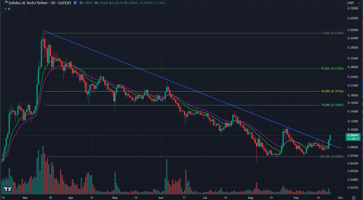 CikoTrader's tweet image. kemerleri bağlayın
#AITECH