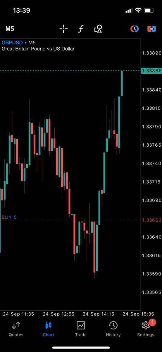 $GBPUSD blasted again 2 in a row 

Another A+ NY continuation profile.

Everything across the board called with accuracy, $GBPUSD $DXY $EURGBP.

Hard work beats talent when talent doesn't work hard.