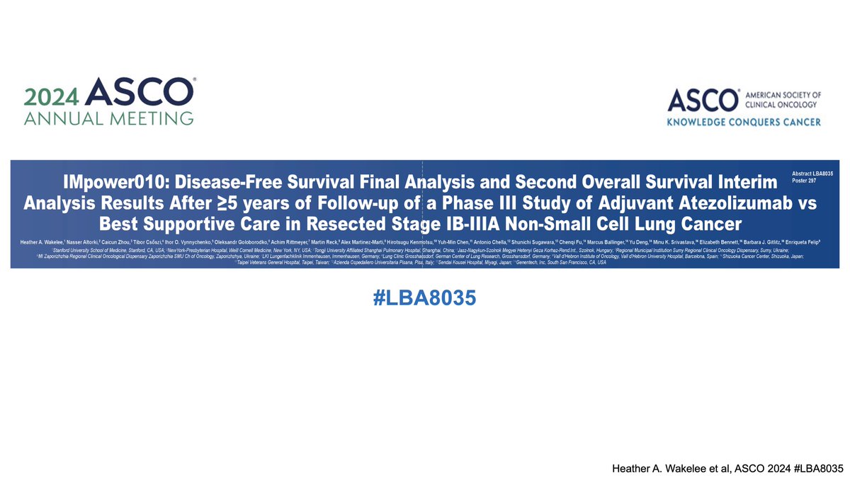 KatsuakiMaehara's tweet image. 1/3

🫁 IMpower-010 #ASCO24 🫁

🌟 DFS final analysis &amp;amp; second OS interim analysis 🌟

📌 PPT was prepared because it is a poster presentation and the display is small.

📌 First, a concrusion.

@HwakeleeMD
@ASCO
abstract : #LBA8035