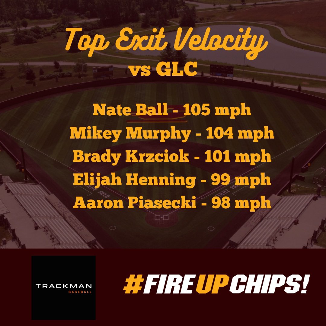 Did some damage at the plate yesterday! 💥 #FireUpChips
