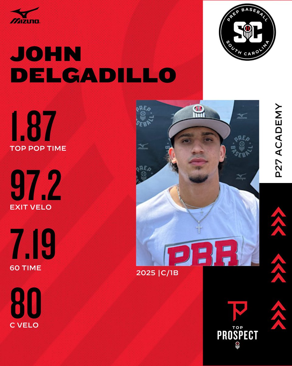 Prep Baseball South Carolina (@prepbaseball_sc) on Twitter photo Top Prospect Games Upper Class Spotlight
🎓2025 C | <a href="/ZipsBB/">Akron Zips Baseball</a> Commit
⭐John Delgadillo | <a href="/JohnD024/">John Delgadillo</a>
🧢 P27 Academy | <a href="/P27Blacksmiths/">P27 Academy</a>
🔗Full Profile: loom.ly/Tz8nSLM
#BeSeen #TeamCarolina #TeamSC #SCTPG24 Top Prospect Games Upper Class Spotlight
🎓2025 C | <a href="/ZipsBB/">Akron Zips Baseball</a> Commit
⭐John Delgadillo | <a href="/JohnD024/">John Delgadillo</a>
🧢 P27 Academy | <a href="/P27Blacksmiths/">P27 Academy</a>
🔗Full Profile: loom.ly/Tz8nSLM
#BeSeen #TeamCarolina #TeamSC #SCTPG24