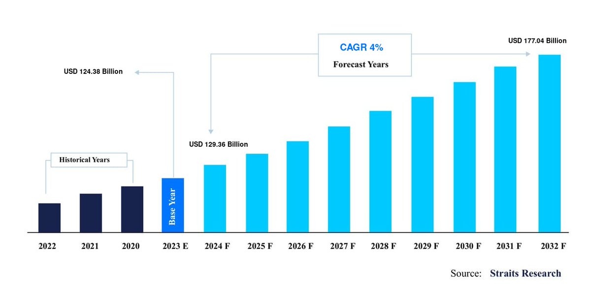 PragatiNet's tweet photo. 2024 C4ISR Market Report with Trends,Insights and Stats: https://t.co/XugLvguHE6 https://t.co/tqomm7yV1s