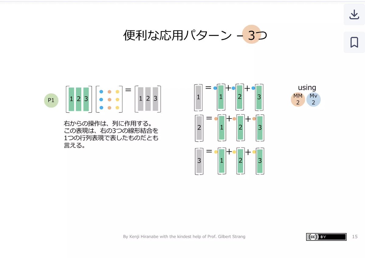 blue_statistics's tweet photo. 線形代数に苦手意識を持っている人は、「線形代数計算の視覚化と行列5分解」 をみた方がいい。
行列の積や分解をイラスト付きで視覚的にわかりやすく解説しているのが特徴で、理解が捗る。

実は、「Graphic Notes on Linear Algebra and Data Science」という良書の解説。
https://t.co/AlwyDAdhpd