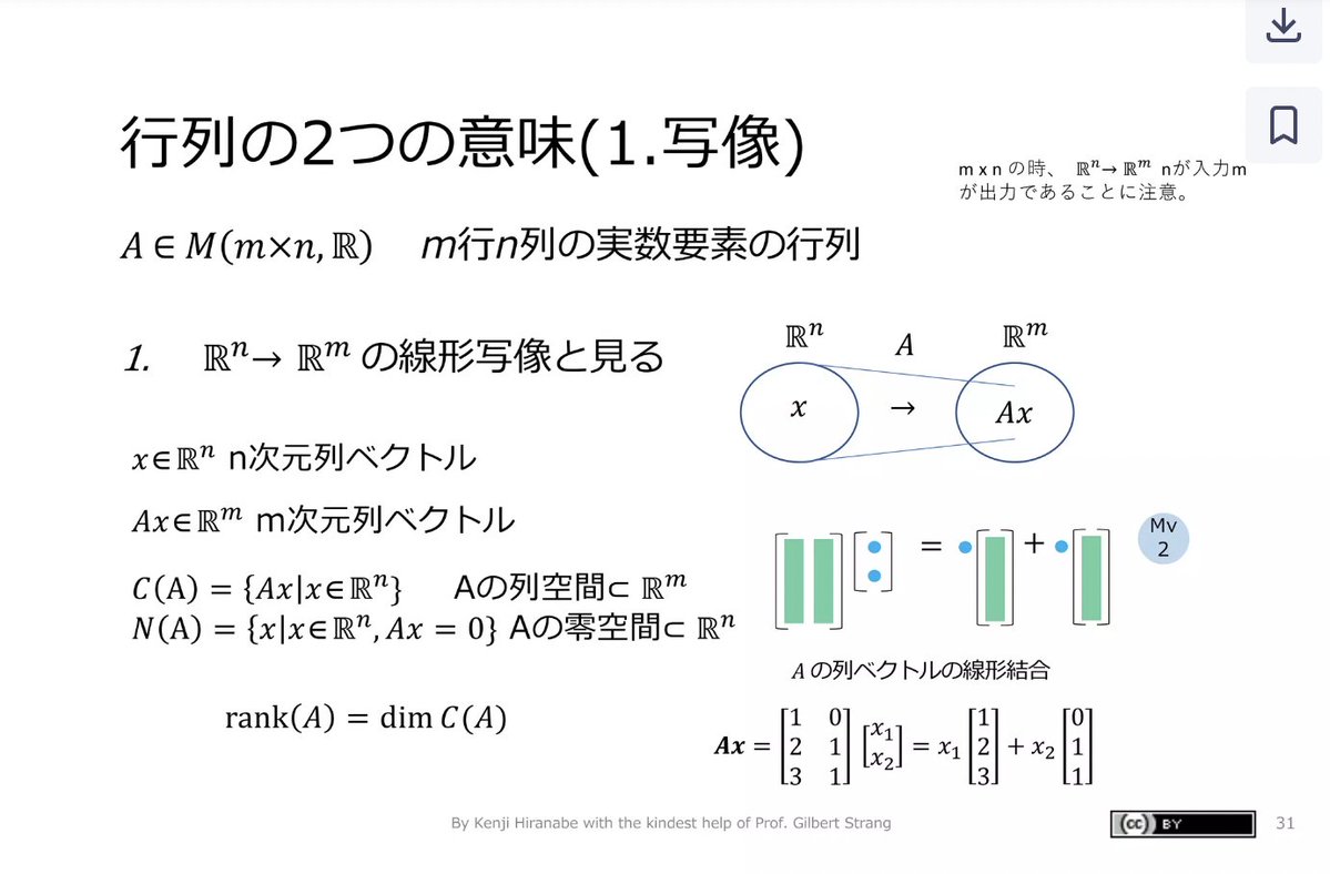blue_statistics's tweet photo. 線形代数に苦手意識を持っている人は、「線形代数計算の視覚化と行列5分解」 をみた方がいい。
行列の積や分解をイラスト付きで視覚的にわかりやすく解説しているのが特徴で、理解が捗る。

実は、「Graphic Notes on Linear Algebra and Data Science」という良書の解説。
https://t.co/AlwyDAdhpd