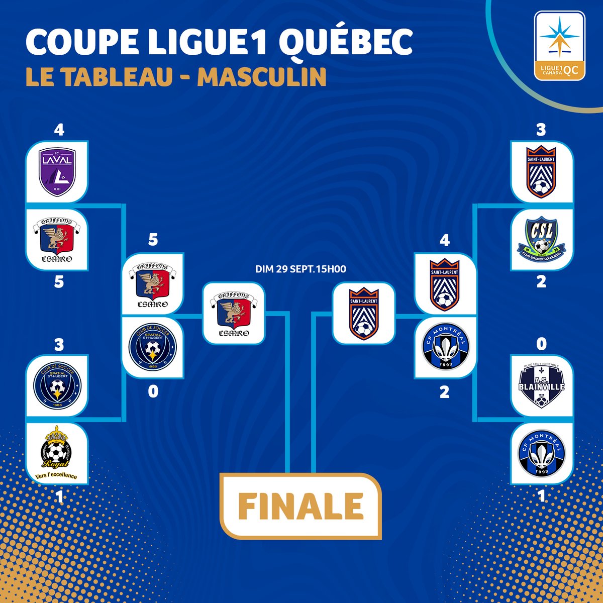 Ligue1QC's tweet image. [Coupe L1QC]

Les deux équipes de la grande finale de la Coupe L1QC sont confirmées! 🏆

La finale opposera le @CSMROgriffons  au @Csstlaurent_pro! 

Elle aura lieu le dimanche 29 septembre à 15h au Centre sportif Bois-de-Boulogne à Laval! ⚔️

Plus d’informations à venir! 👀