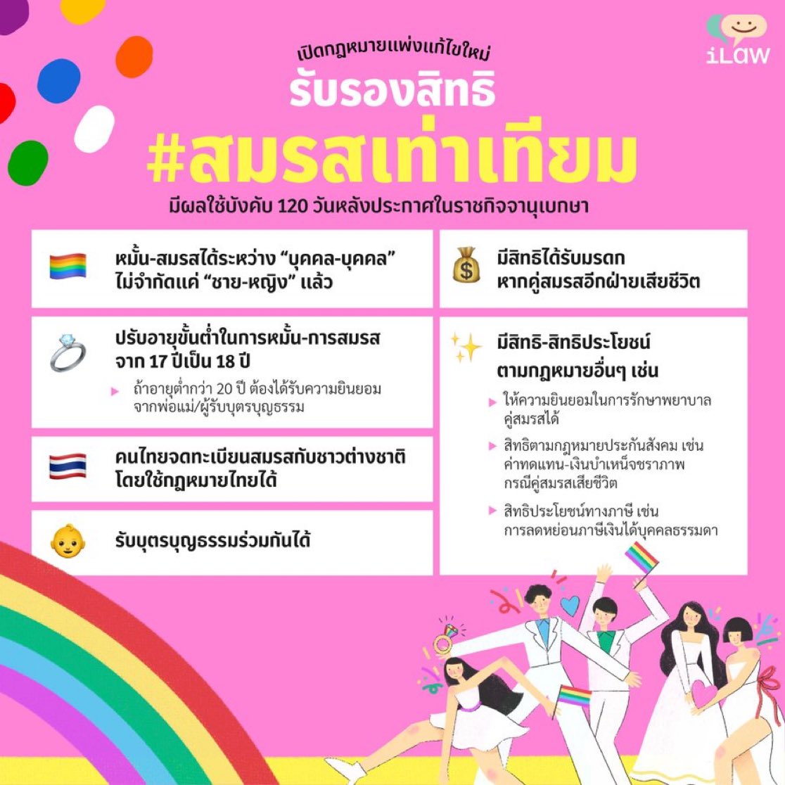 Thaiglplsmass's tweet photo. #สมรสเท่าเทียม ผ่านแล้วววววววววววว
มีผลบังคับใช้ในอีก 120 วัน 🎉

การแต่งงานของคู่รักแซฟฟิคในนิยาย ซีรีส์ จะไม่ใช่เรื่องแฟนตาซีอีกต่อไป 😭🏳️‍🌈

ยินดีกับพวกเราทุกคนนะคะ 😭😭 https://t.co/LQuAXBmDZj