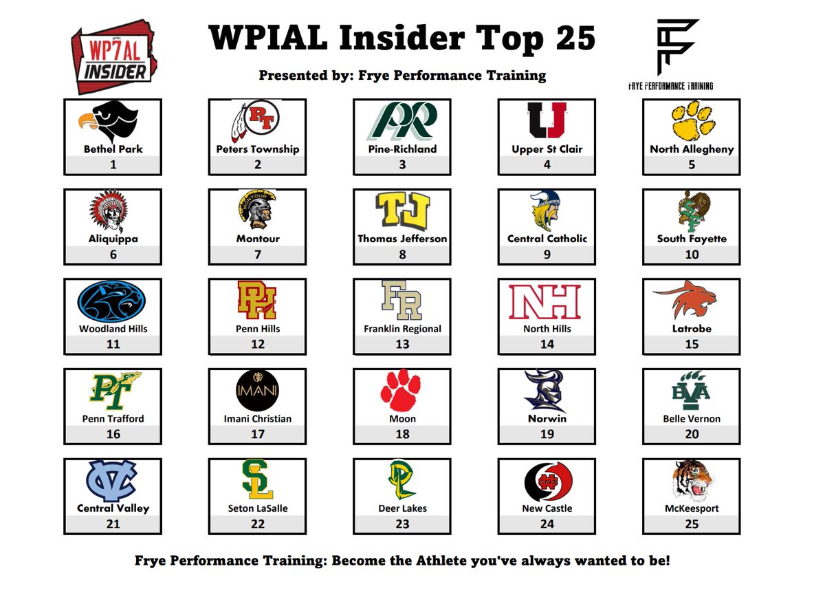 WPIAL Insider tweet media