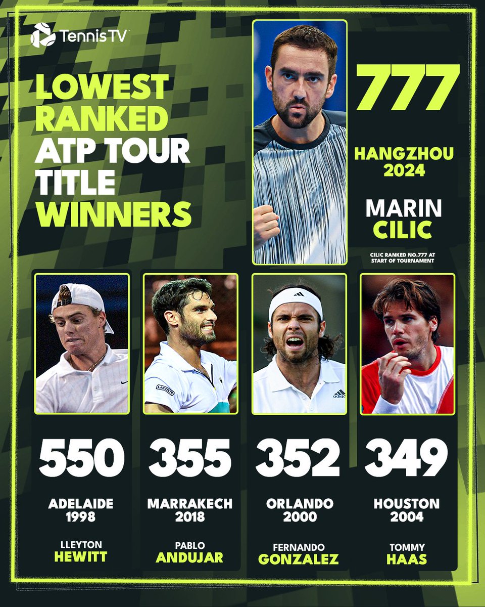 Tennis TV tweet media
