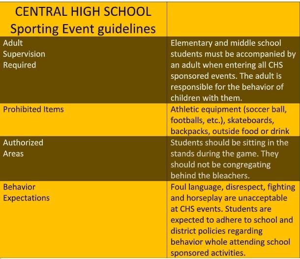 Updates to Sporting Event Guidelines at Central High School. 

The following updates lets everyone enjoy the events. Remember everyone is trying their best (athletes, coaches, and officials). We ask you as a fan to support, be positive and root for our student athletes.