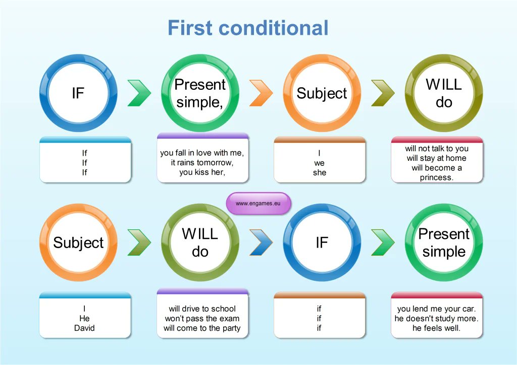 ZdenekRotrekl's tweet image. I love teaching English. And the first conditional is one of my favourite grammar items. At engames.eu/first-conditio… you will find a set of materials I use for this. #teachEnglish #TEFL #firstConditional