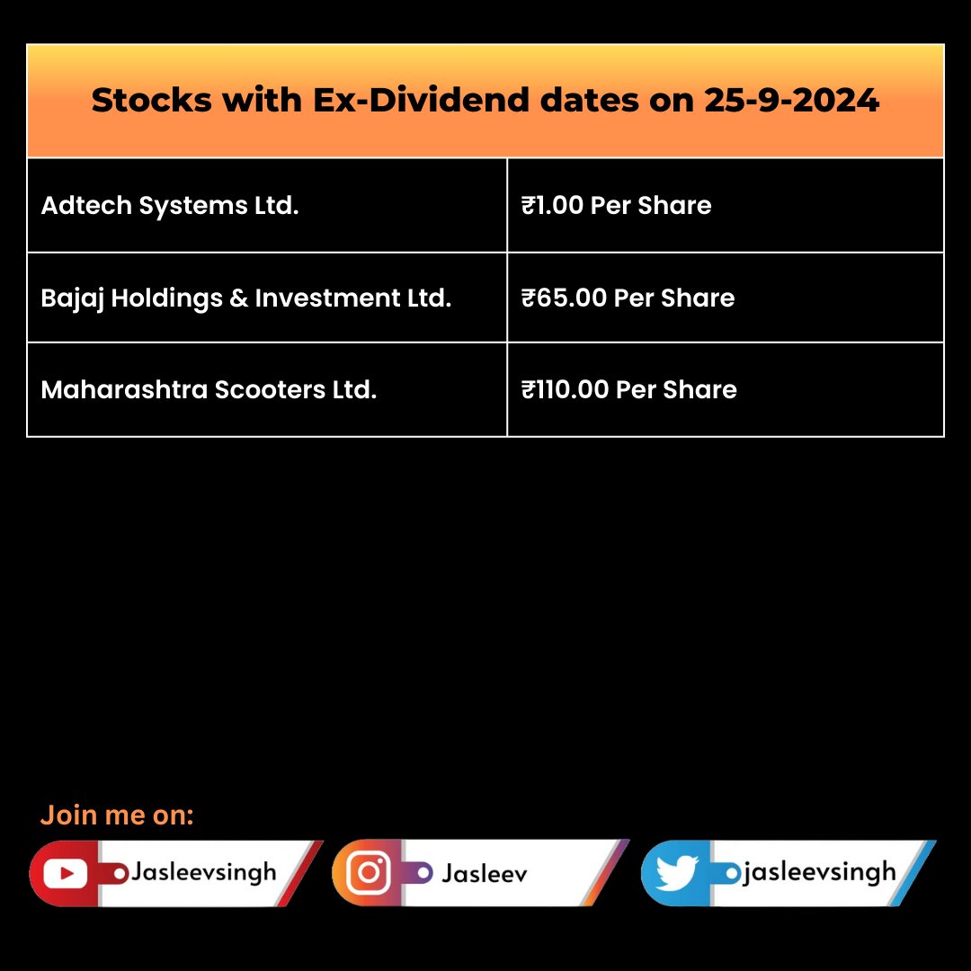 jasleevsingh's tweet photo. Stocks with Ex-Dividend dates i.e 25-9-2024
.
.
.
.
.
.
.
#dividendstocks #dividend #dividendstock #stockmarket #sensex #nifty https://t.co/Apg2fO6L7x