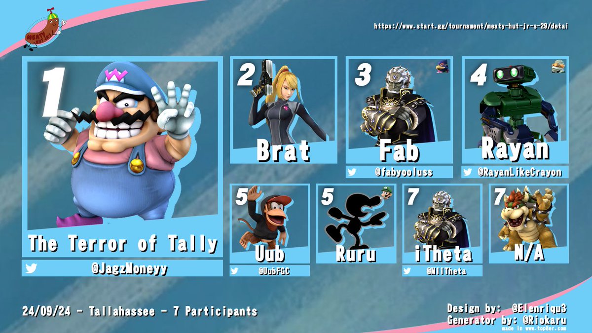 Tallahassee Project Plus tweet media