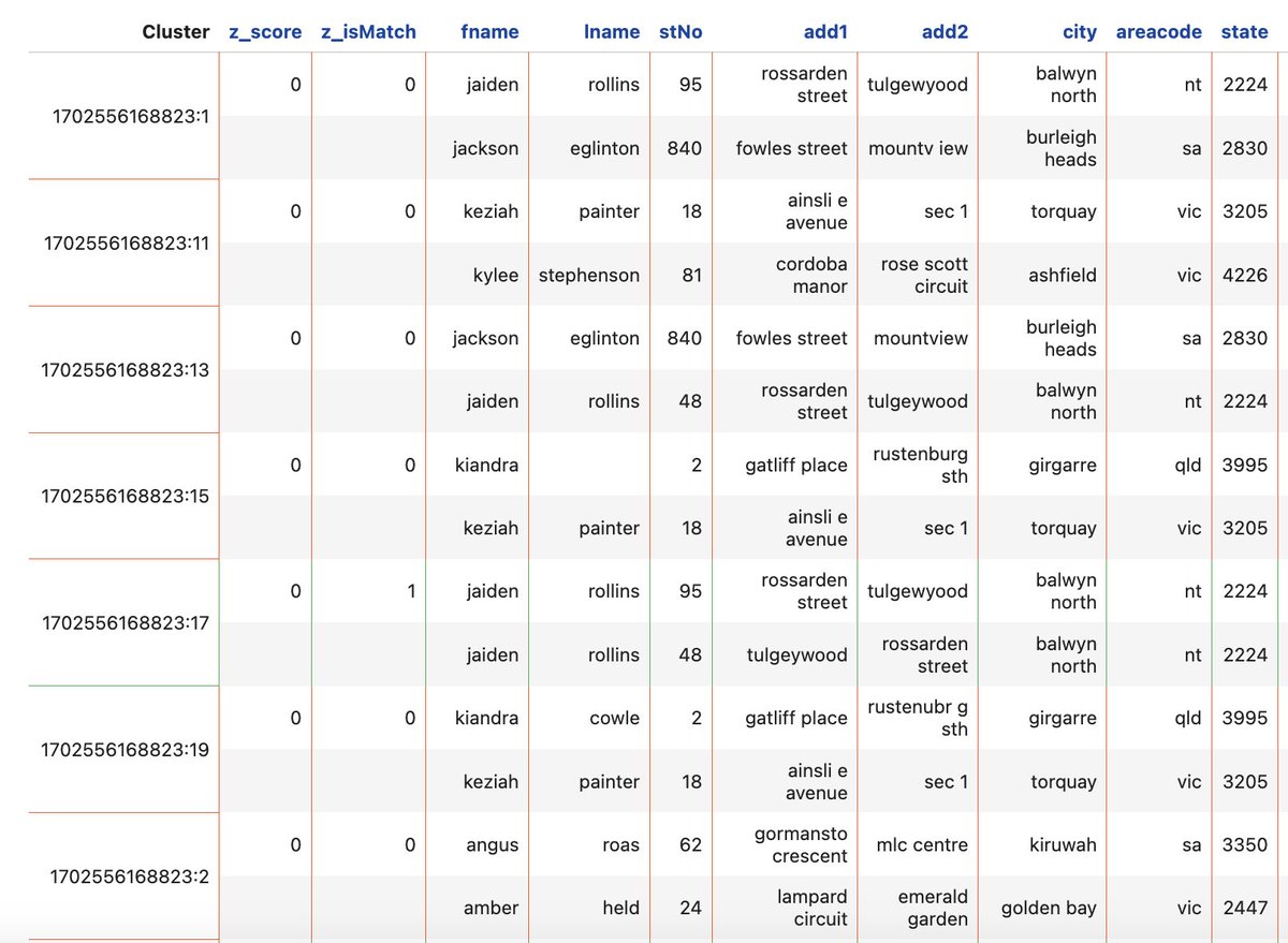 zinggoss's tweet image. ➡ We can easily scale within a Databricks cluster for large datasets, ensuring seamless product matching.

➡ Ready to scale your product matching process?

➡ Try Zingg Now: github.com/zinggAI/zingg

#ProductMatching #RetailTech #FuzzyMatching #EntityResolution #ComposableCDP