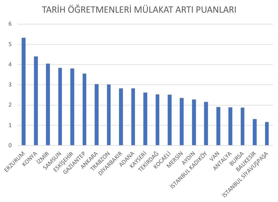 Sayın Bakan <a href="/Yusuf__Tekin/">Yusuf Tekin</a> :
Tüm branşlarda durum aşağıdaki tabloda görüldüğü gibidir.
Adalet nerede?
20 Bin atama için verilen kontenjanın içinde bulunup sırf başka ildeki komisyonda mülakata girmediği için kontenjan dışında kalabilecek insanların vebalinden korkmuyor musunuz ?