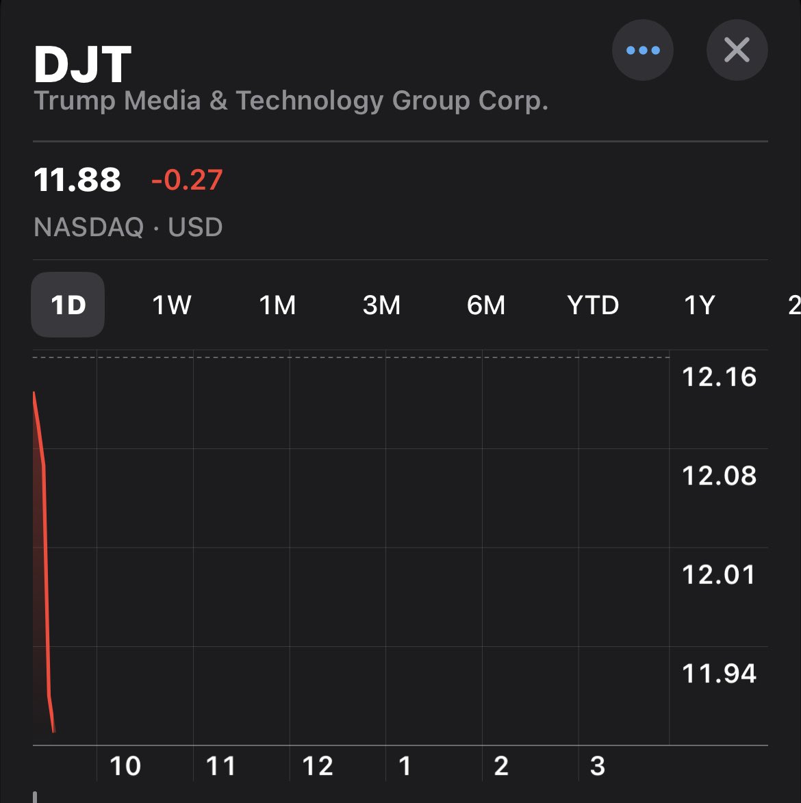 I’m not a big stock guy, but is a red line straight down bad?